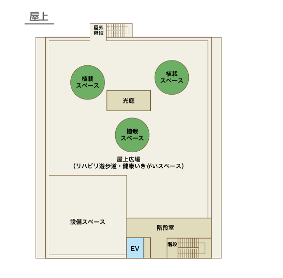 フロアー見取り図屋上