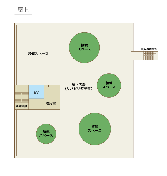 フロアー見取り図屋上